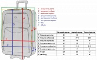 Набор чемоданов Bonro Style 3 штуки черный 102460