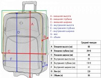 Чемодан Bonro Style средний черно-красный 102479